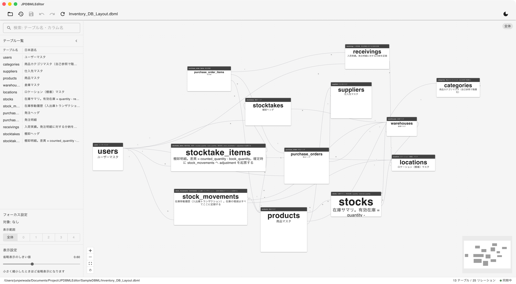 JPDBMLEditor の画面。左に検索フィールドとテーブル一覧、中央に自動レイアウトされた ER 図が表示されている。